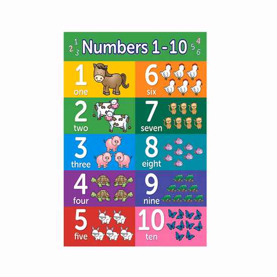 Affiches murales d'apprentissage éducatif les plus vendues pour un usage familial